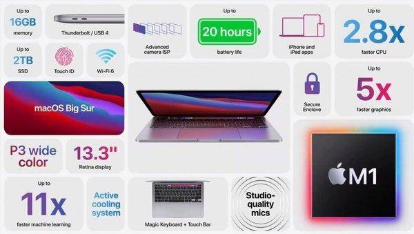 苹果自研芯片MacBook正式登场 Pro和Air区别有这些(图2)