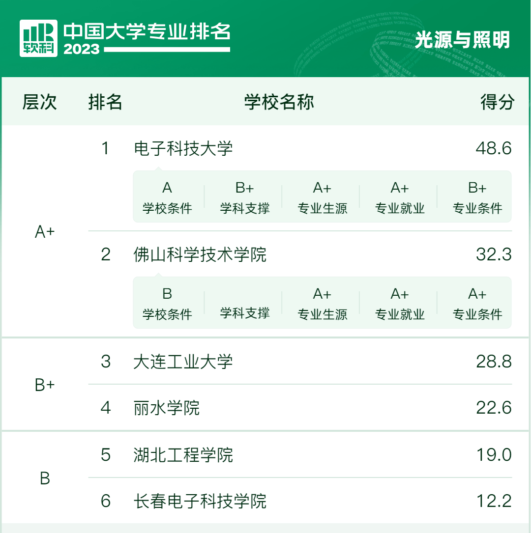 郑州大学录取查询_郑州查询征信去哪查询_怎样查询大学往年录取分数线