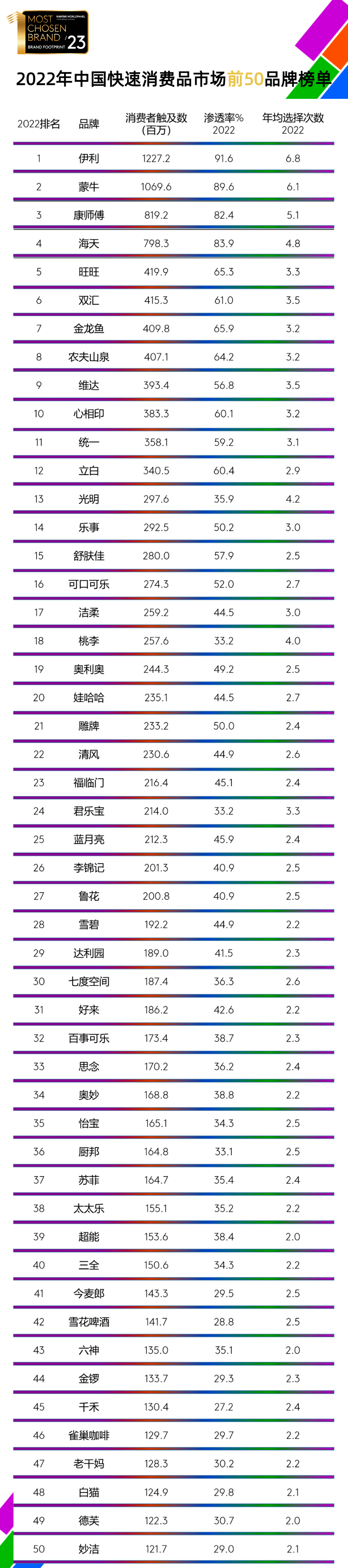 牛奶品牌排行榜_进口奶粉品牌十大排行榜盘点,能立多诸多优势成功上榜