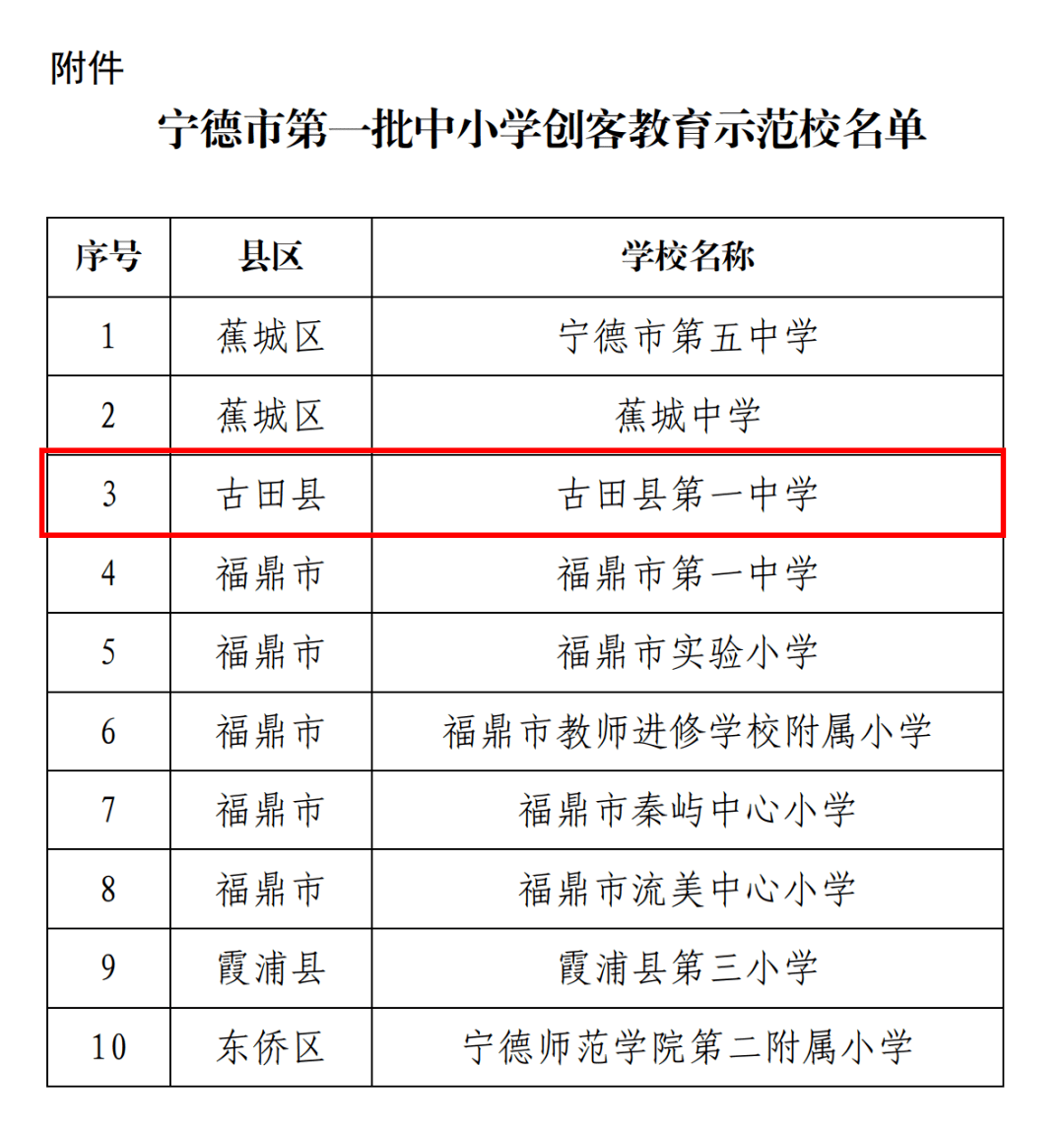 古田一中喜报图片