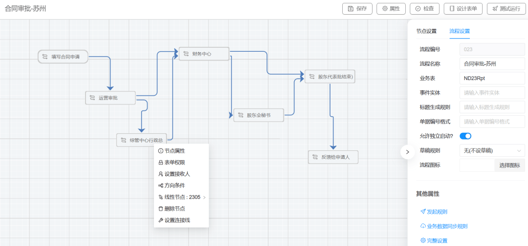  net ccflow 