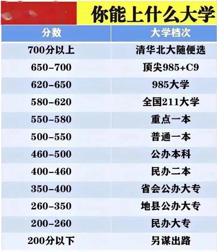 从2022年的数据来看,山东省本科录取率仅为36%!