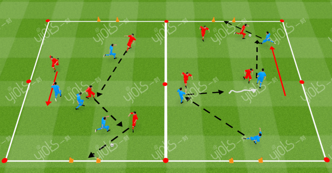 足球教案丨1对1的对抗控球练习