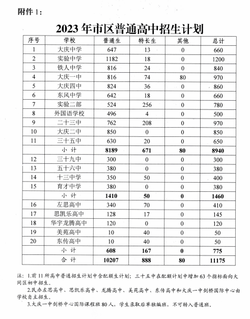 大庆中考信息管理平台_大庆中考管理平台登录_大庆市中考信息管理平台登录