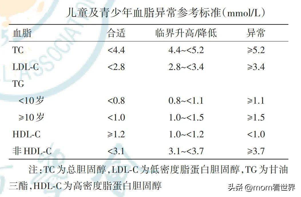 血脂_胆固醇_儿童