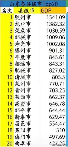 泰安市人口_山东省泰安市区划调整建议:肥城市尽早撤市设区莱芜就是前车之鉴