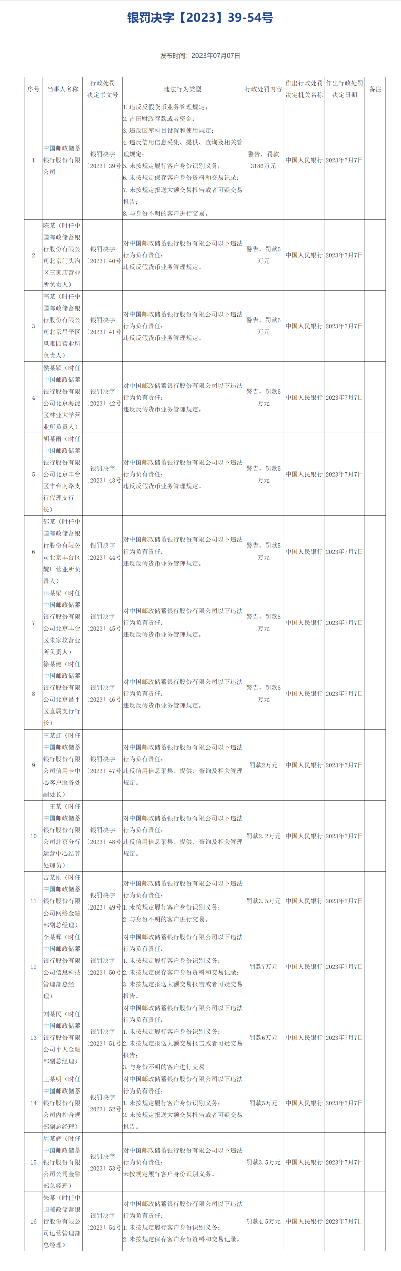 平安银行等3家金融机构合计被央行罚没近9000万