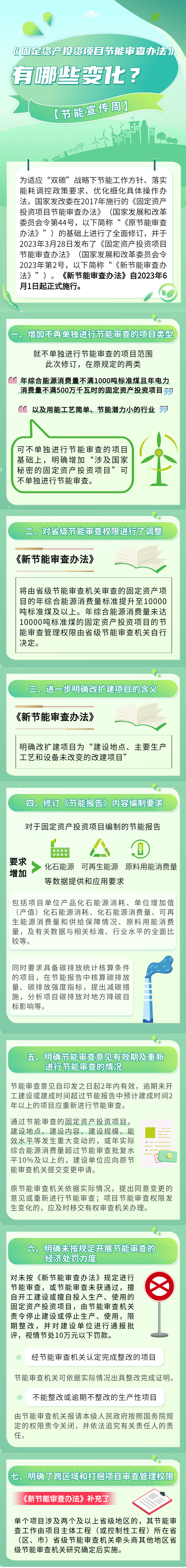 【节能宣传周】一图读懂《固定资产投资项目节能审查办法》有哪些变化？_雷晰涵_三审_刘施