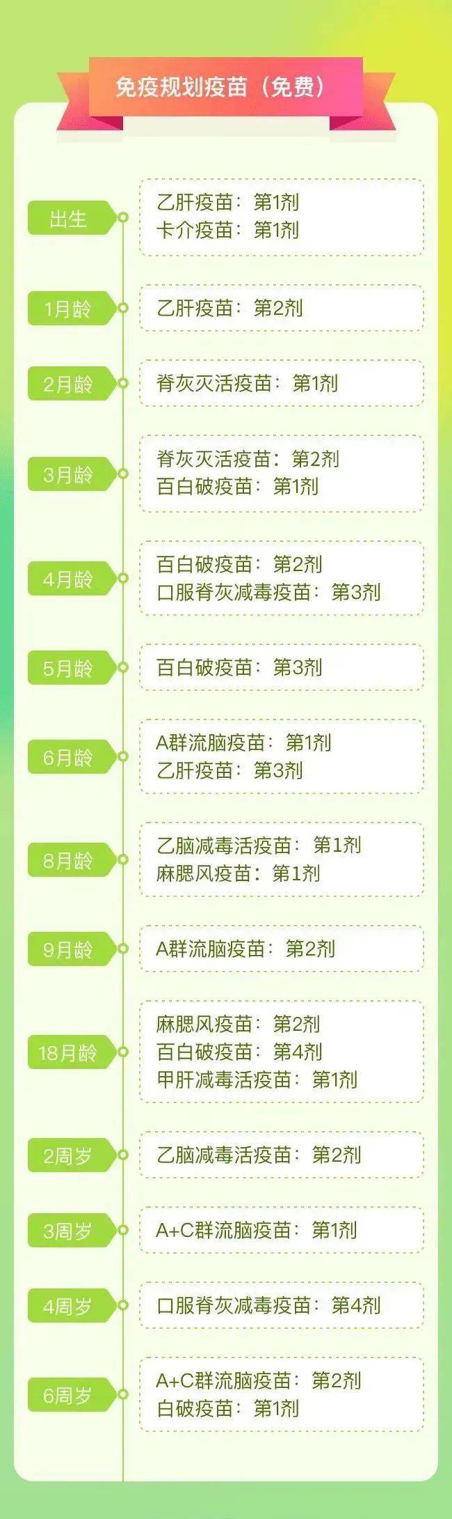 【健康教育】儿童疫苗接种最全健康教育九游会J9 J9九游会(图2)
