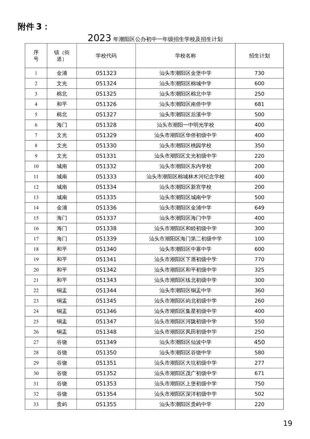 贵屿这几所中学,最新招生计划…_潮阳区_年级_学位
