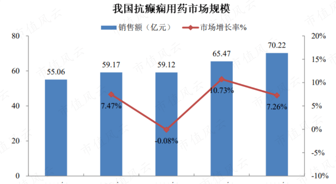 枸櫞酸坦度螺酮膠囊是一款科瑞德首仿的抗焦慮藥物,商品名為