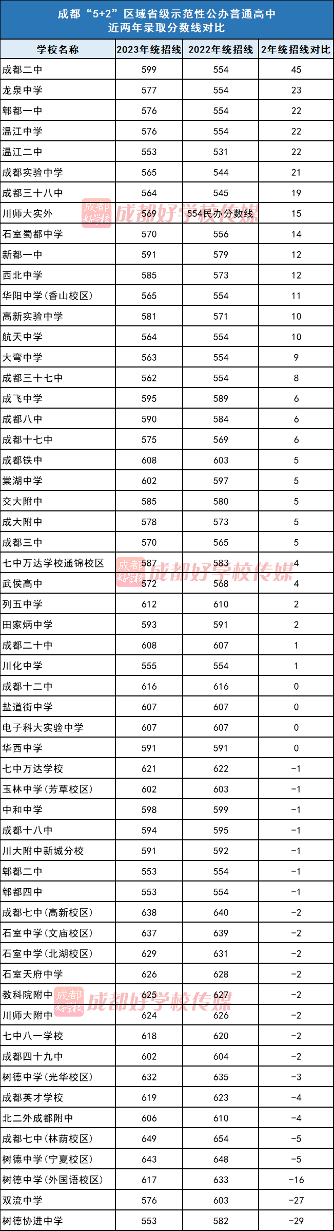 2023年成都市建設學校錄取分數線_2023年成都市建設學校錄取分數線_2023年成都市建設學校錄取分數線