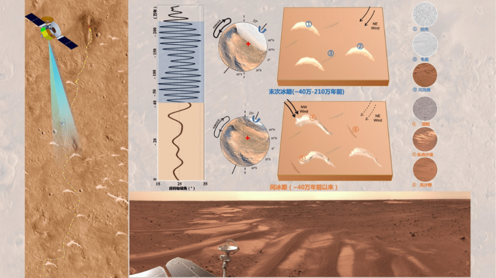 天问一号发现火星古风场改变的证据