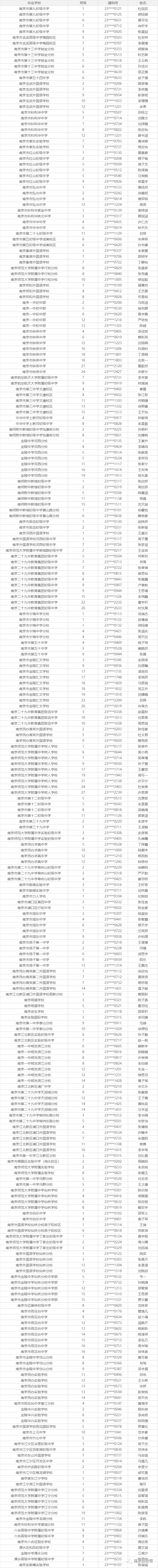 附中,金中,一中……2023中考指标生录取名单出炉!