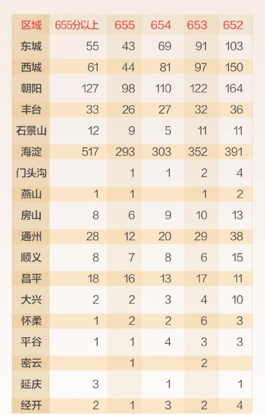 中考分数线变化趋势_中考高分现象分析_录取分数线是怎么决定的
