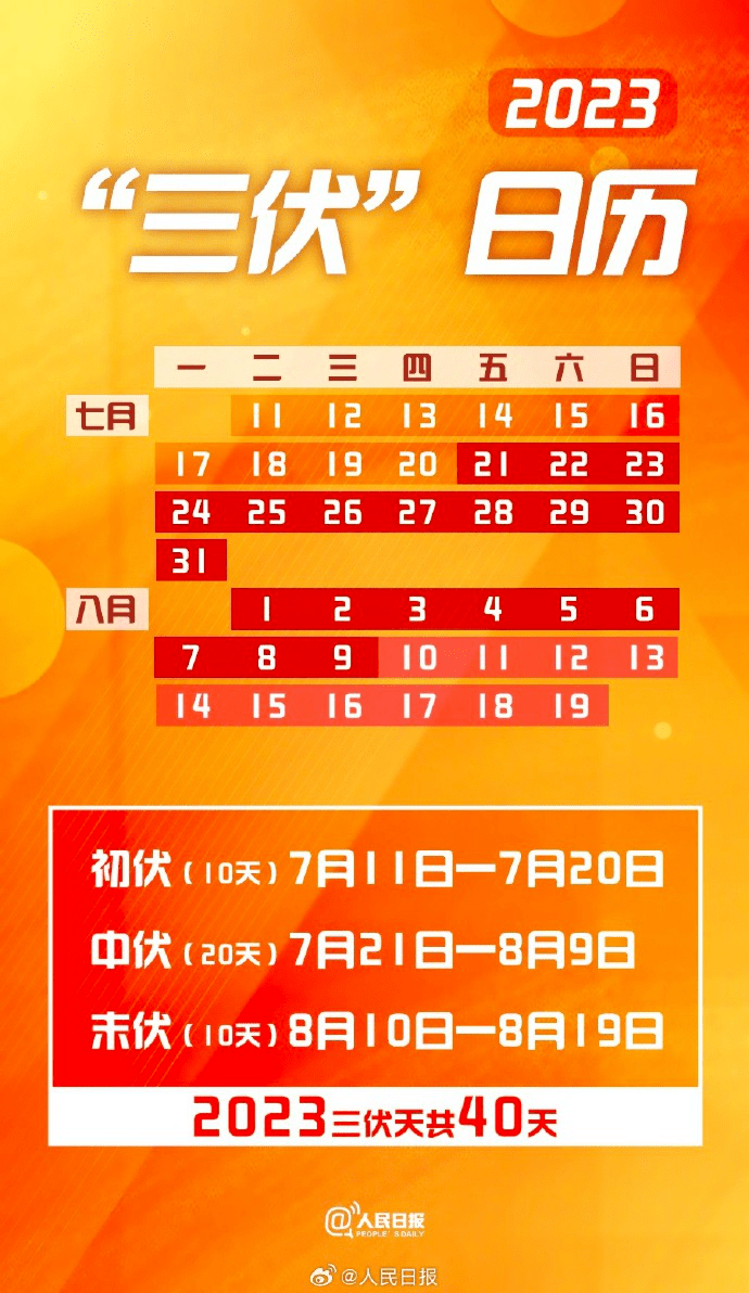 何为入伏?面对高温怎么办?来看如何轻松应对“烤验”!_社区_阳气_现代化