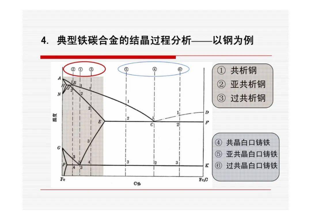 铁碳相图高清大图图片