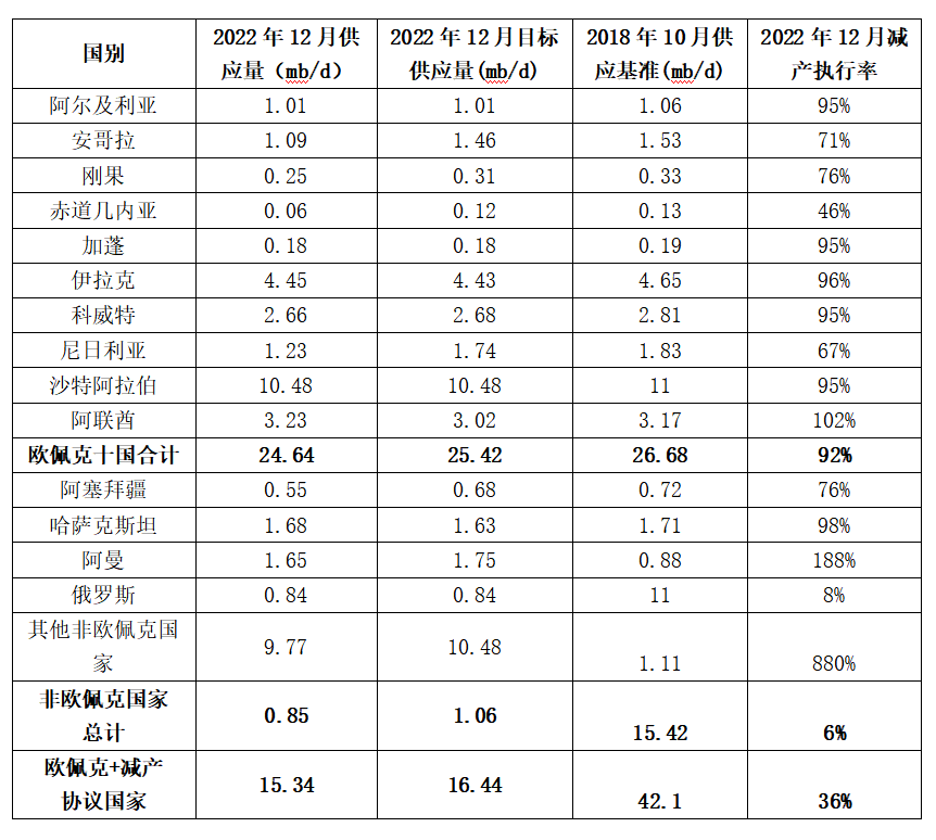 全球石业发展现状及风险分kaiyun析(图4)