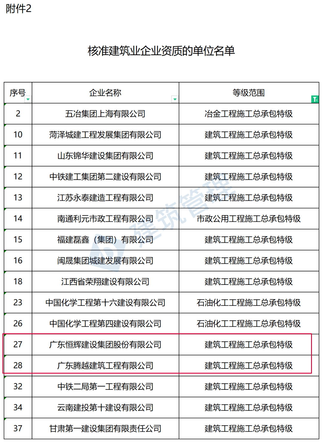 祝贺！16家建企升特成功！广东2家！住建部刚刚公布2023年度第六批建设工程企业资质核准名单_公告_特级_管理
