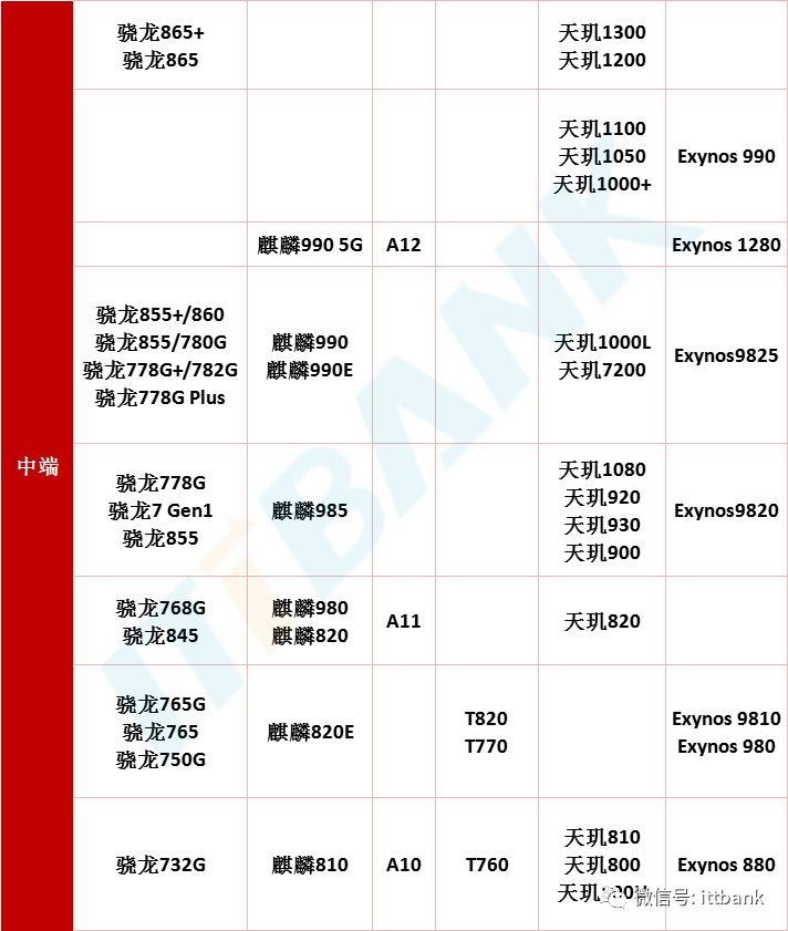 gpu排行天梯图2020手机图片