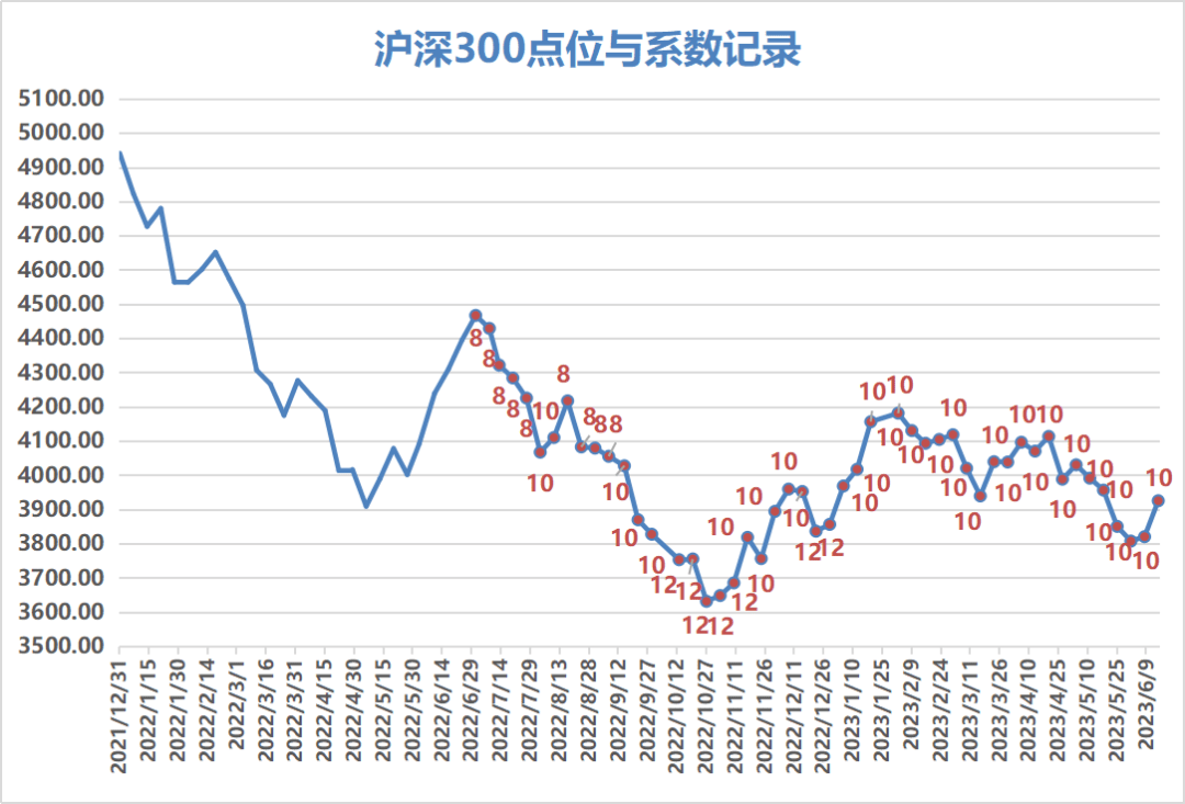 盘点三个有利于增进收益的投资行为——深圳市投资基金同业公会宣传栏谈球吧体育(图4)