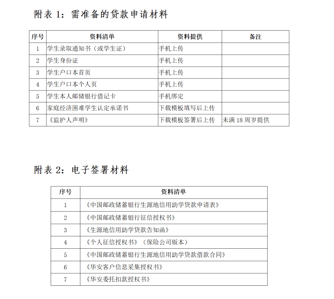 我市2023年生源地助学贷款集中受理工作启动—政策说明及咨询电话同时发布完美平台 完美电竞APP(图1)