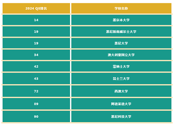 OB体育澳洲顶级富豪夫妻宣告分手 分手费高达逾百亿澳元！RBA迎来历史上首位女行长 澳住房租赁危机话题升温 NAB呼吁紧急行动(图15)