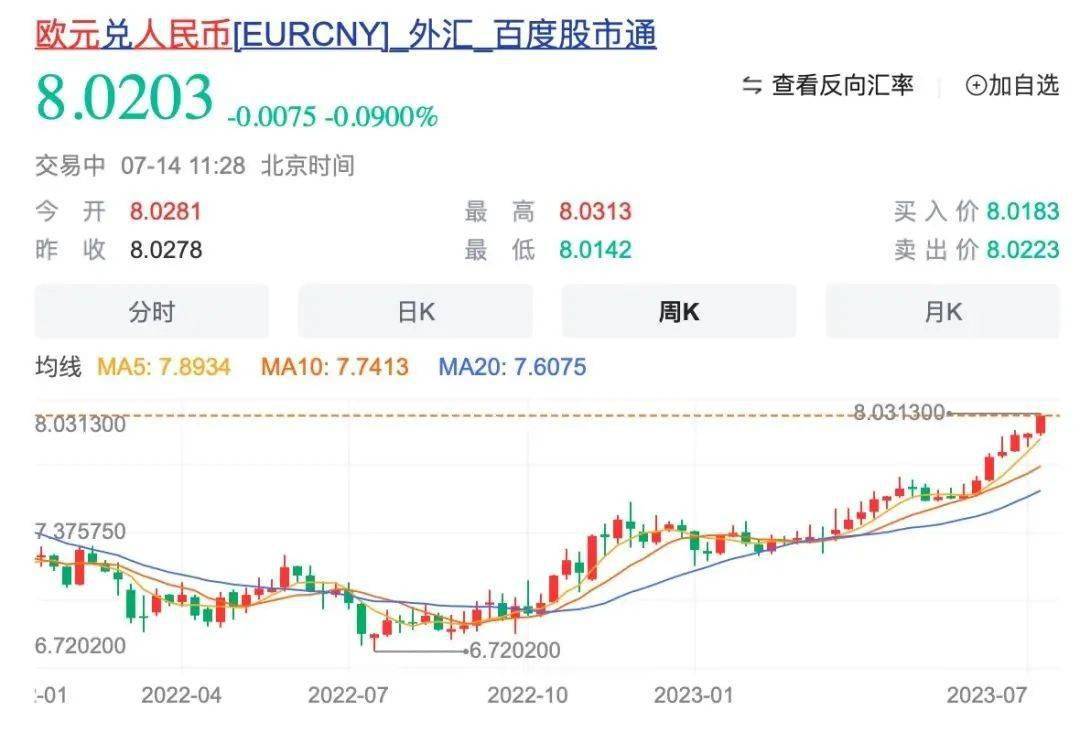 欧元汇率破8！葡萄酒老板成本暴涨压力大：提前备货或布局中国酒吧！｜微酿观察_搜狐网