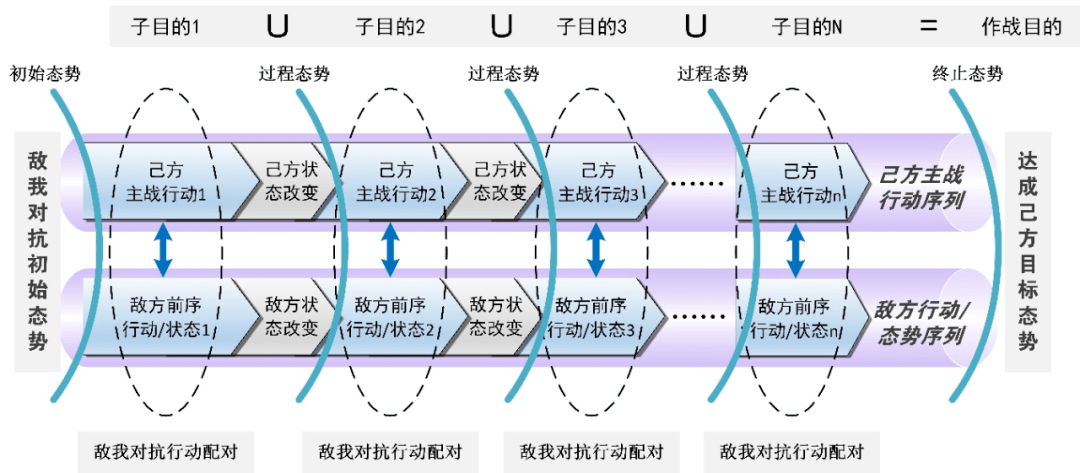 现代作战设计可以这样做_行动_敌我_场景