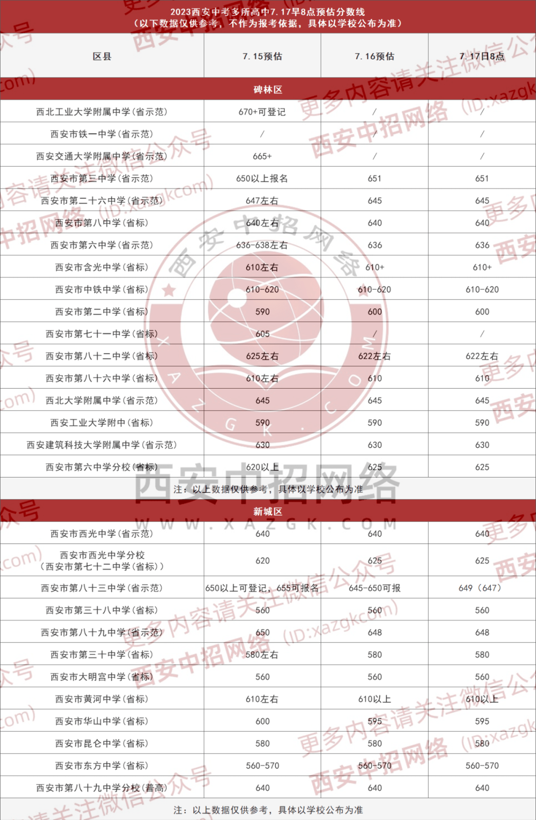 职业高中分数线_职业高中分数线_职业高中分数线