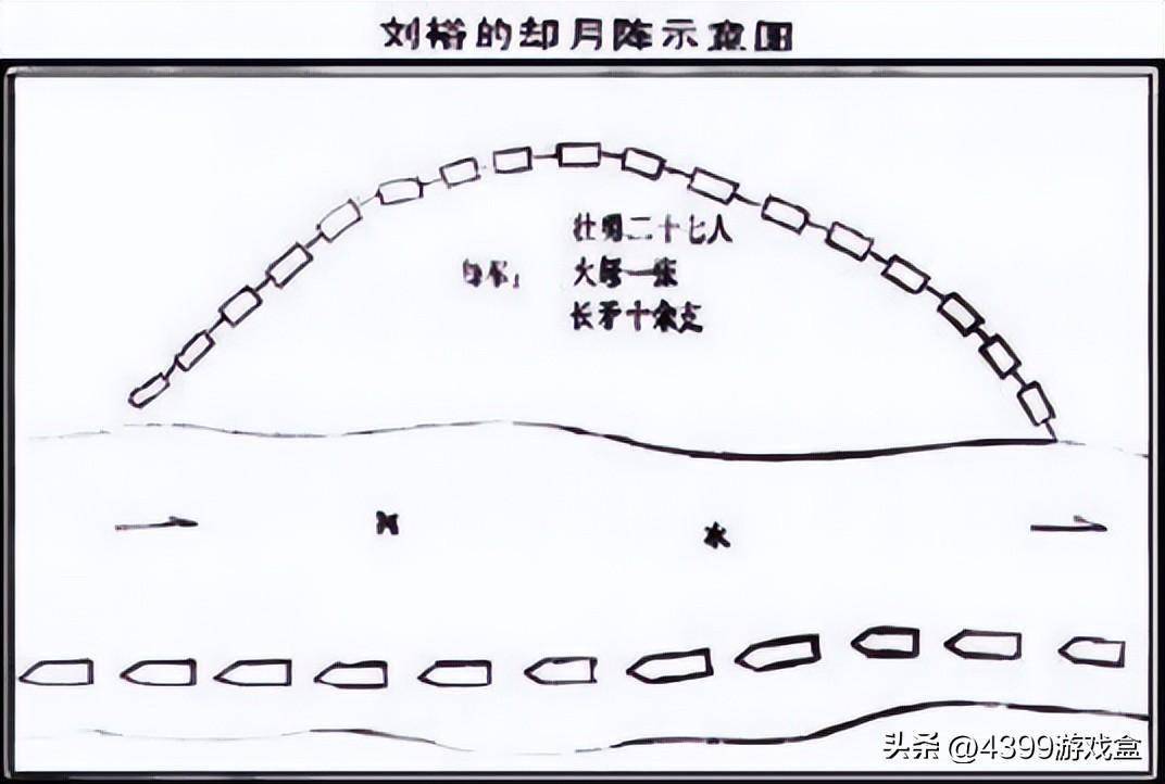 刘裕的却月阵图片