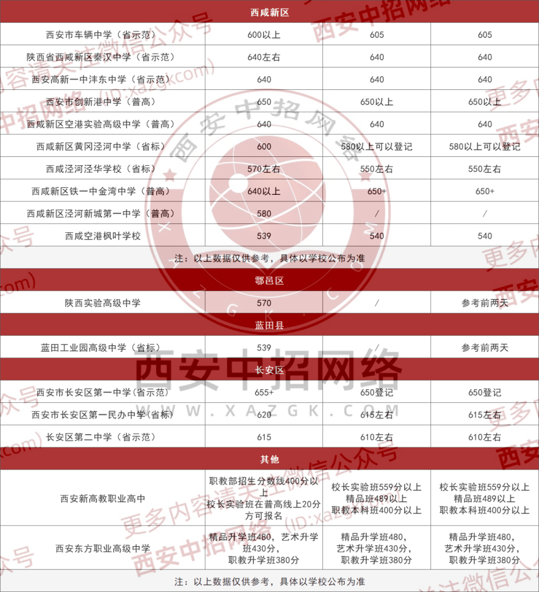 职业高中分数线_职业高中分数线_职业高中分数线