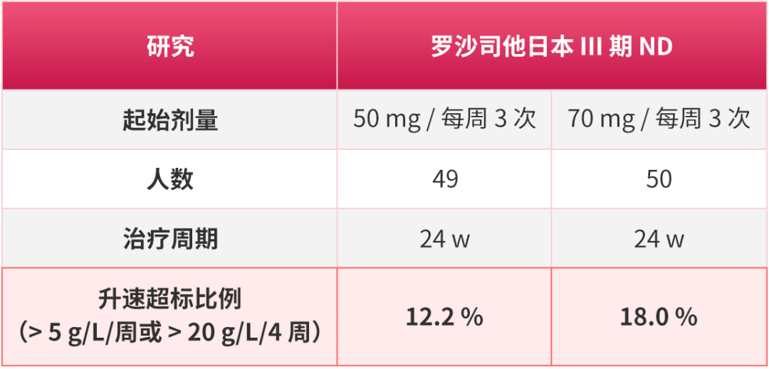 精准高效,行稳致远:新一代 HIF-PHI 恩那度司他肾性贫血解决方案公布!_临床_治疗_选择性