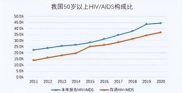 “陪床保姆”乱象：隐藏的“易”撕开了千万老人不堪的真相！(图7)