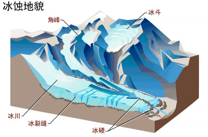 冰碛地形图解图片