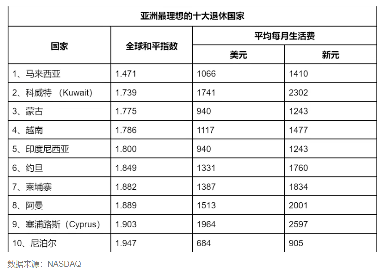 生活排行榜_环境最好的城市排名|崇左|大连|广州_网易订阅
