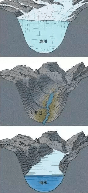 冰川槽谷图片图片