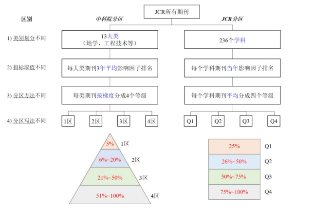 SCI？SSCI？CSSCI？一文看懂学术期刊分类