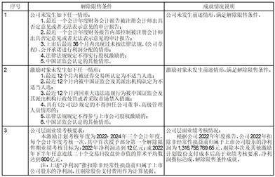 宁波容百新能源科技股份有限公司关于 2020年限制性股票激励计划首次授予部分第二个限售期及2021年限制性 股票激励计划首次授予部分第一个限售期解除限售股份上市流通的提示性公告