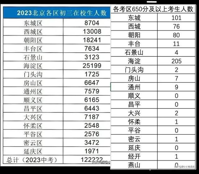 淮安中考招生分數線_今年中考淮安市分數線_2023年淮安中考錄取分數線