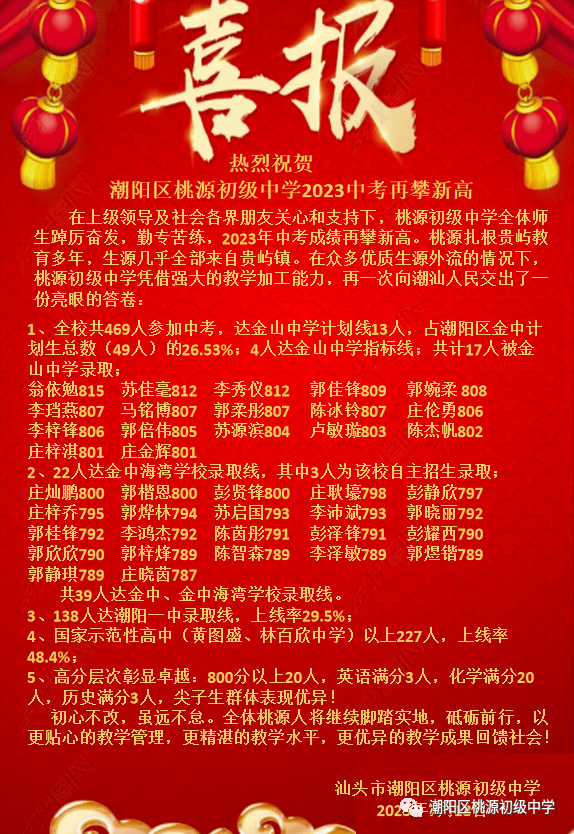 汕头_第一中学_黄图盛