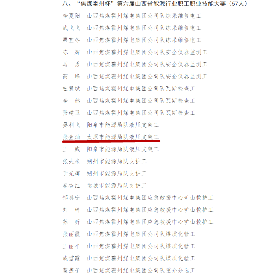 山焦西山官地矿采煤管理部张金灿荣获"三晋技术能手称号"_焦煤_山西