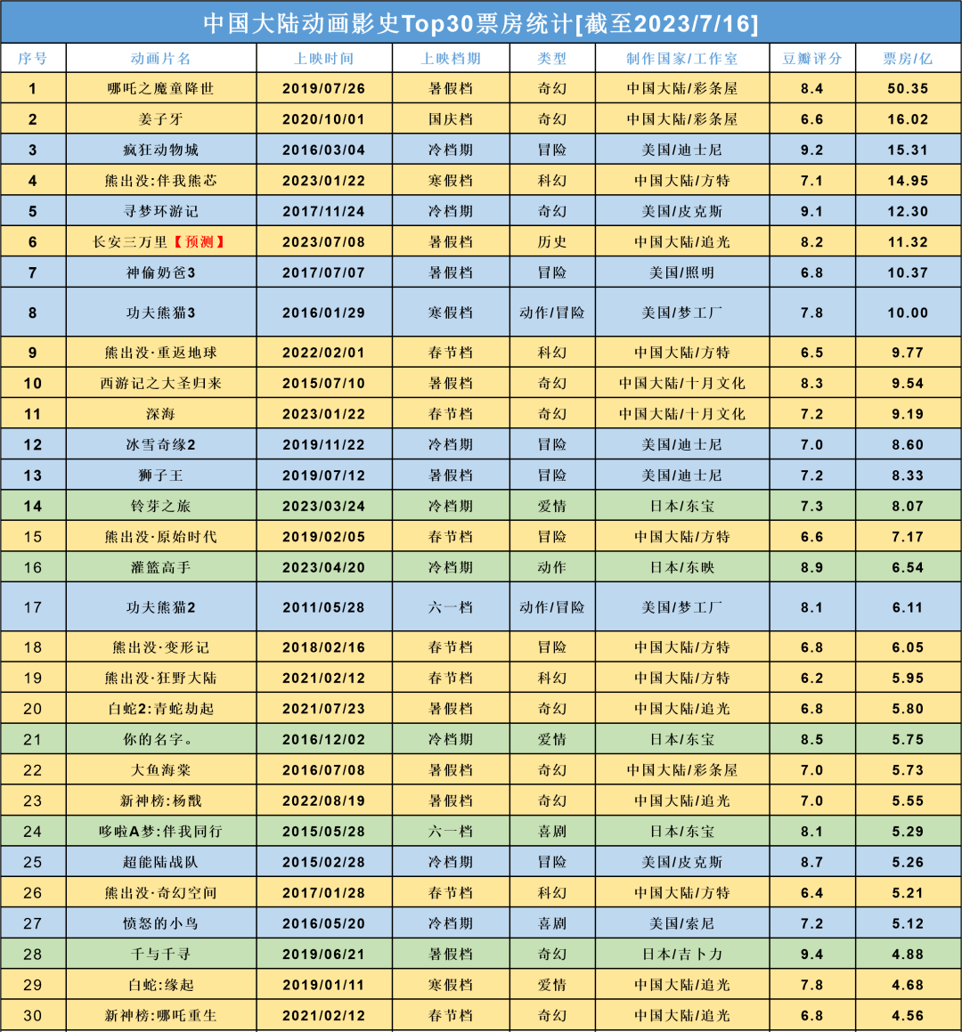 2020电影排行_头部网络电影再分流|票房|网剧|网络剧|动画片|毒舌律师_网易订阅(2)