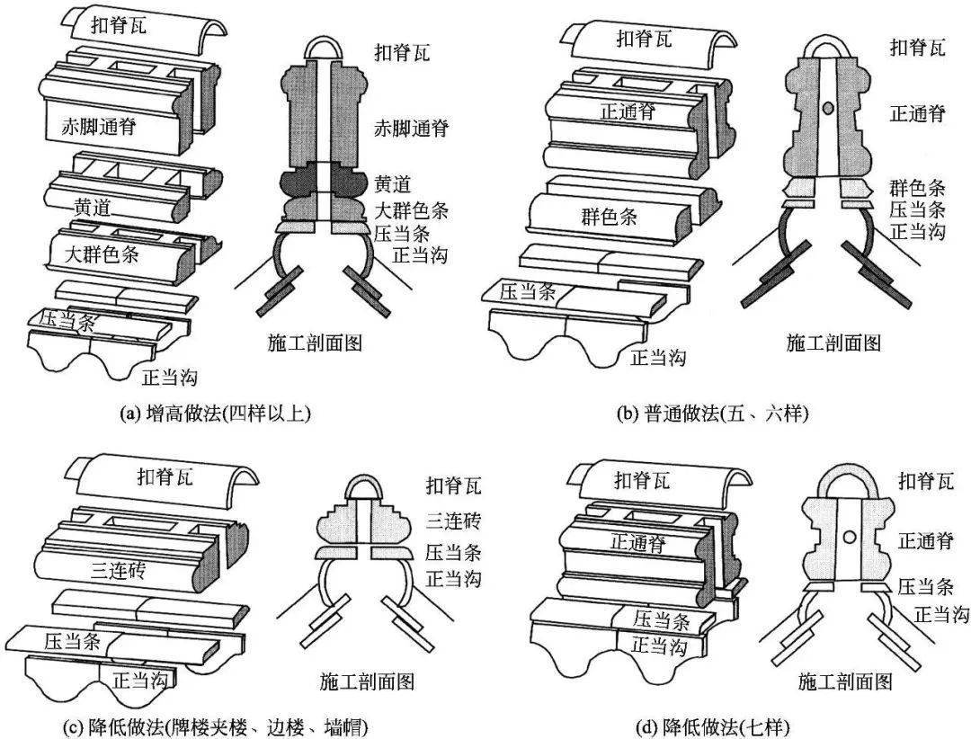 古代屋顶瓦片结构图片