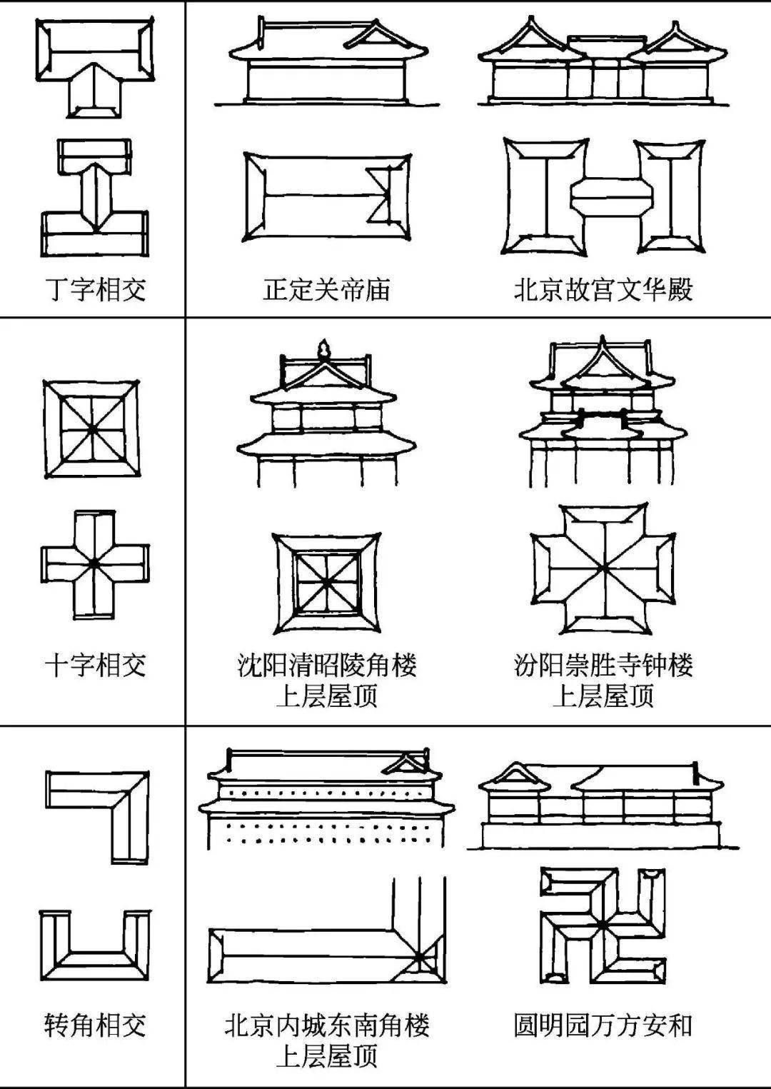 中国古建筑屋顶平面图片