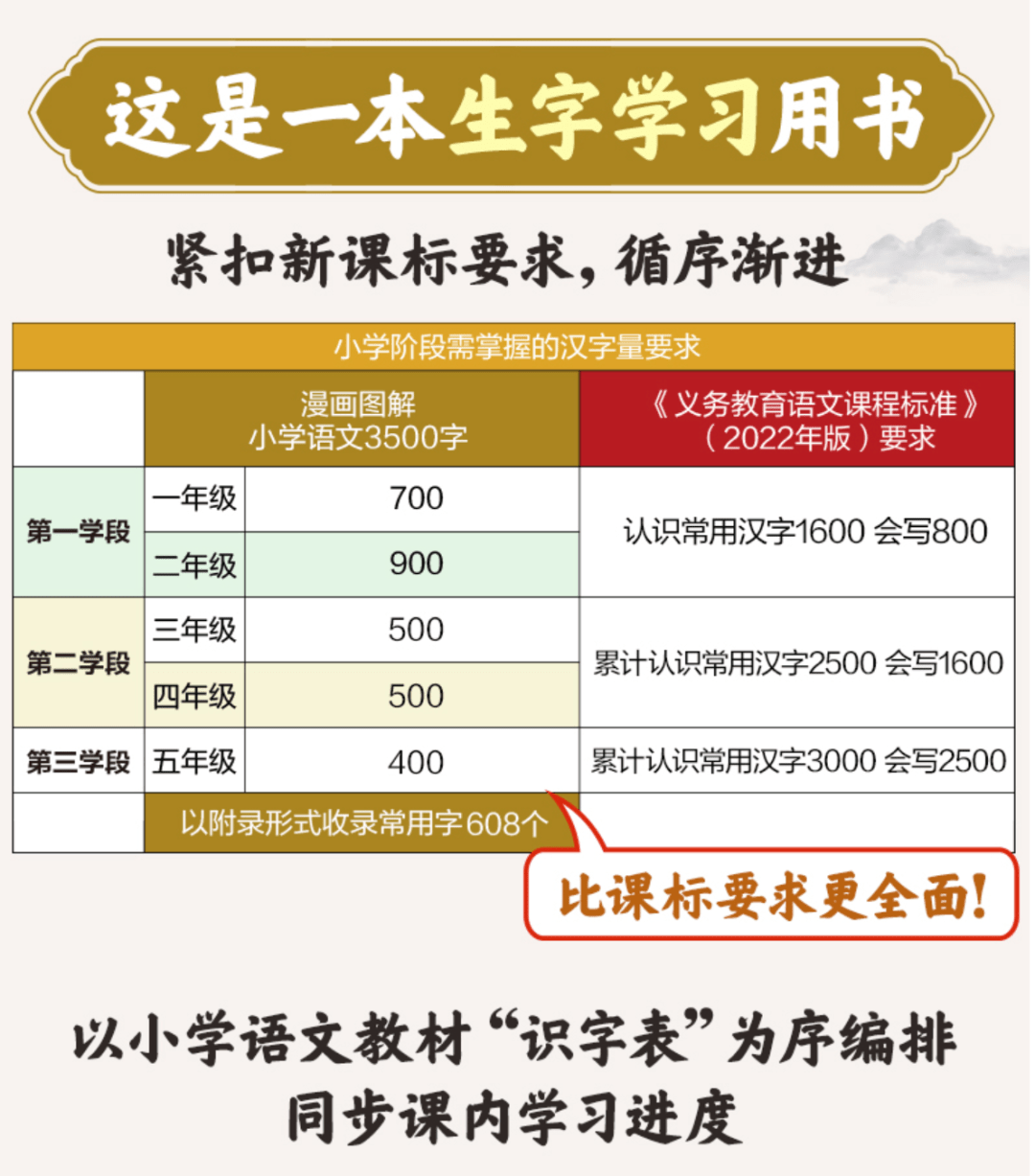 漫画图解3500个汉字，一看就懂，一学就会，汉字学习从此不枯燥_搜狐网
