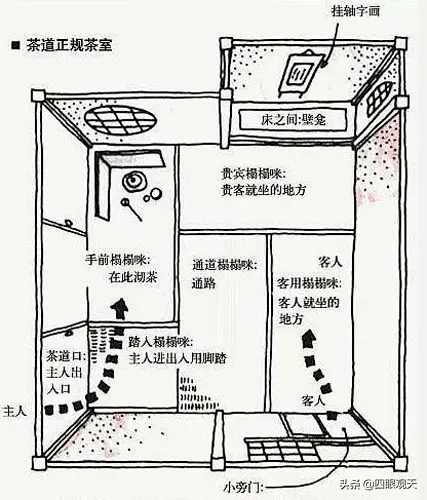 日本茶道发展简史：一霎时，人间富贵、五湖烟水尽归侘寂