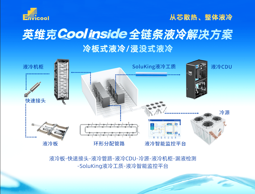 英维克CDU液冷系统AI数据中心节能效率分析