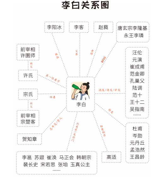 苏轼家谱图图片