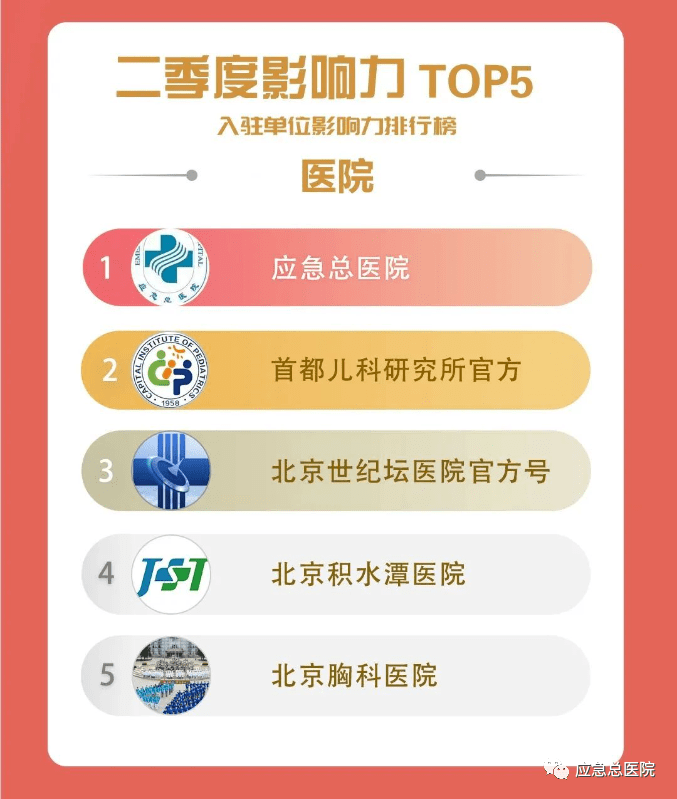 北京医院排行榜_北京十强医院揭晓!天坛医院位居第七,阜外医院升至第八